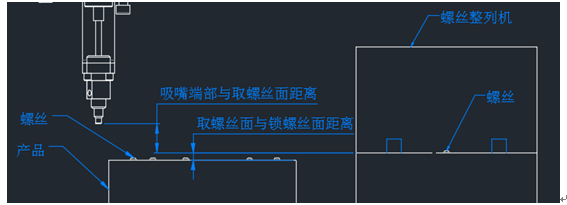 孔距調整示意圖