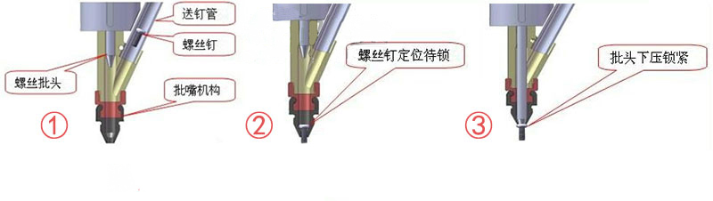 普思手持式自動鎖螺絲機鎖付步驟